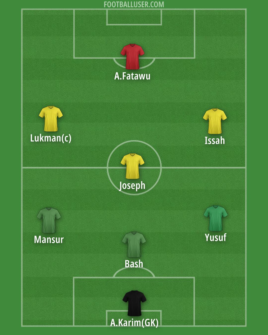 York Formation 2025