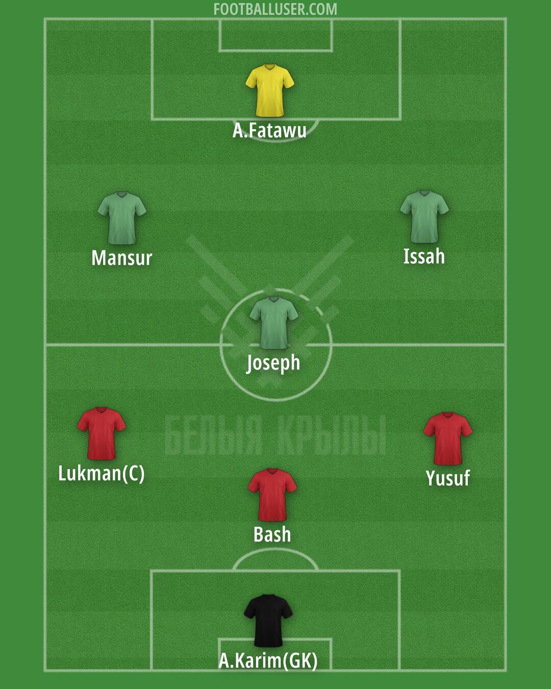 Belarus Formation 2025