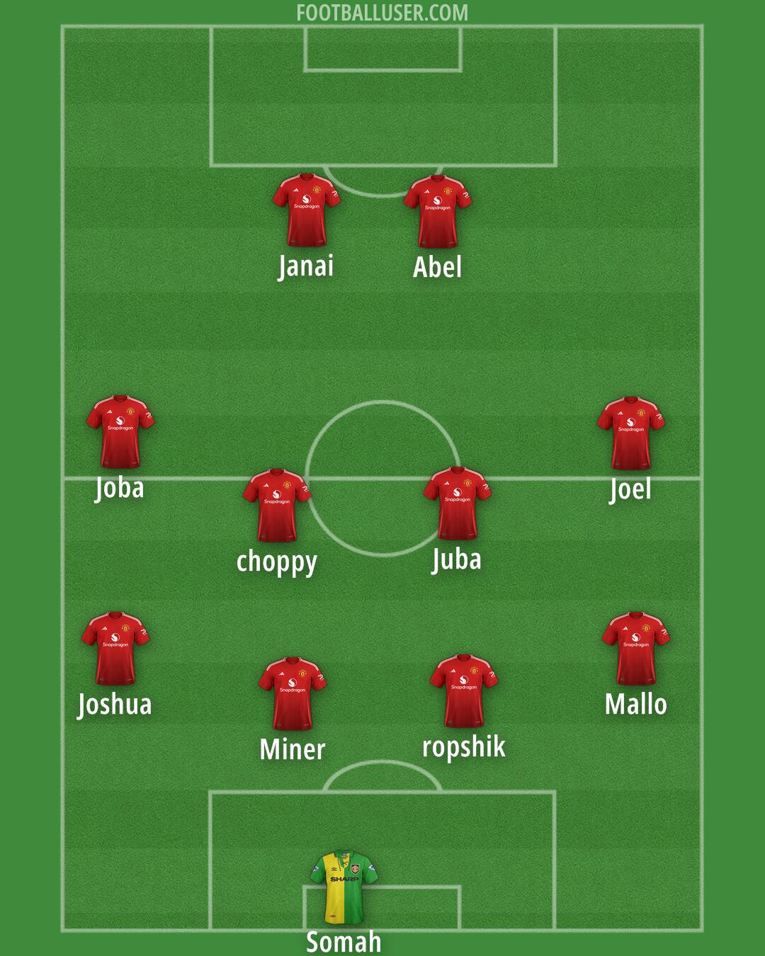 Man Utd Formation 2025