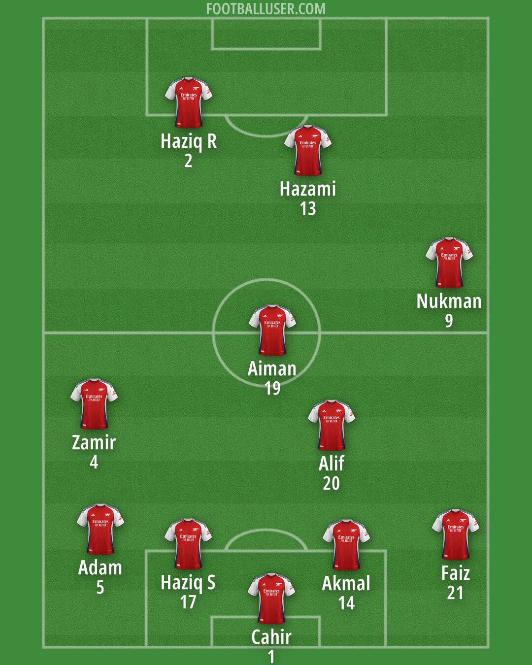 Arsenal Formation 2025