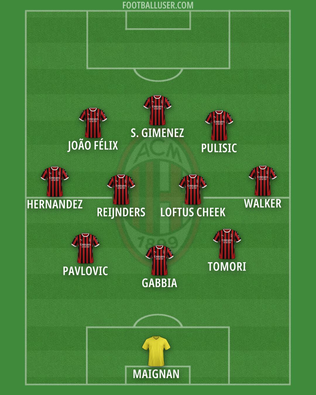 Milan Formation 2025