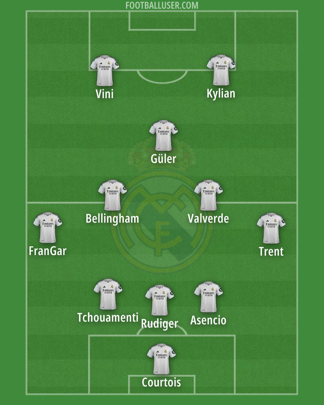 Real Madrid Formation 2025