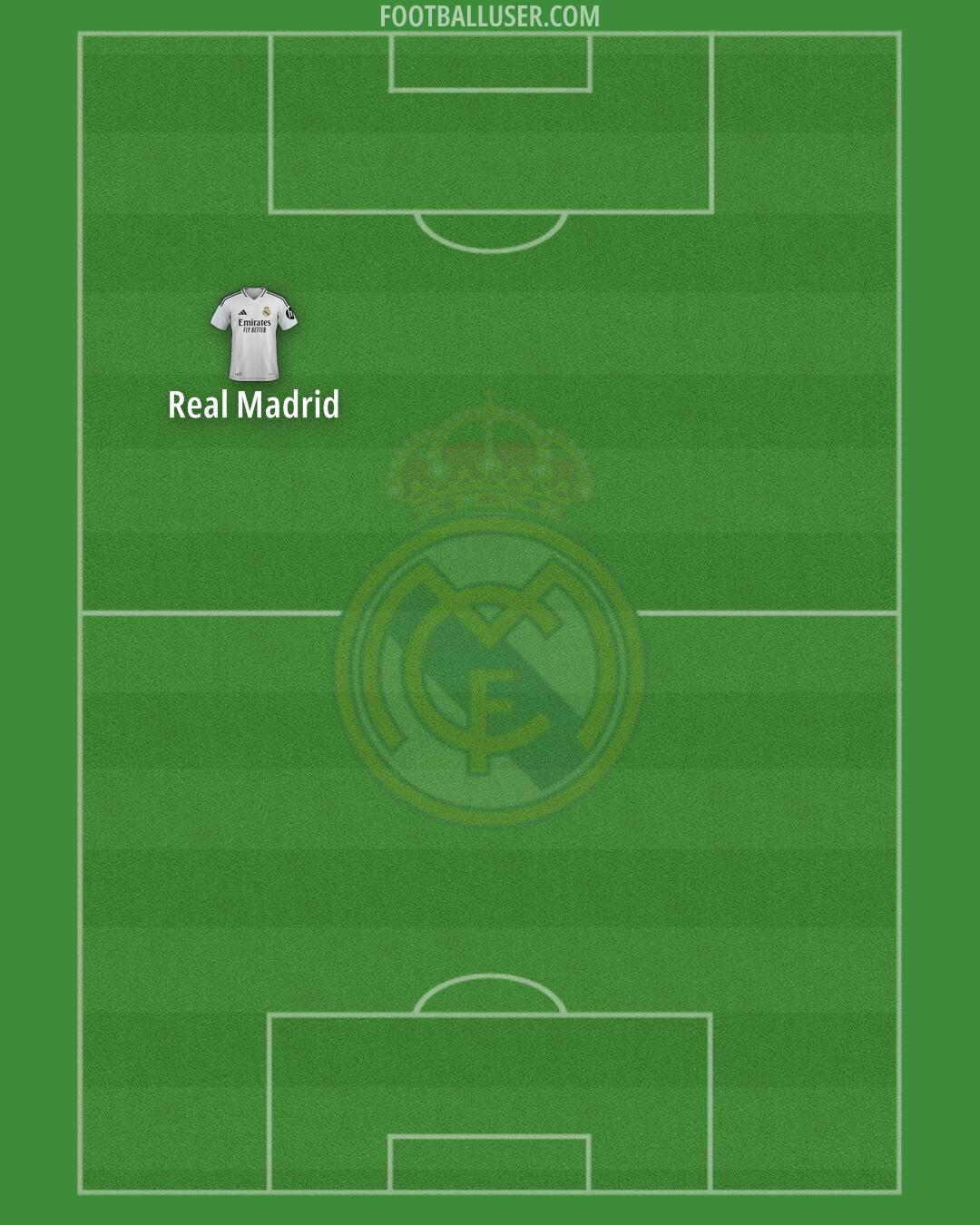 Real Madrid Formation 2025