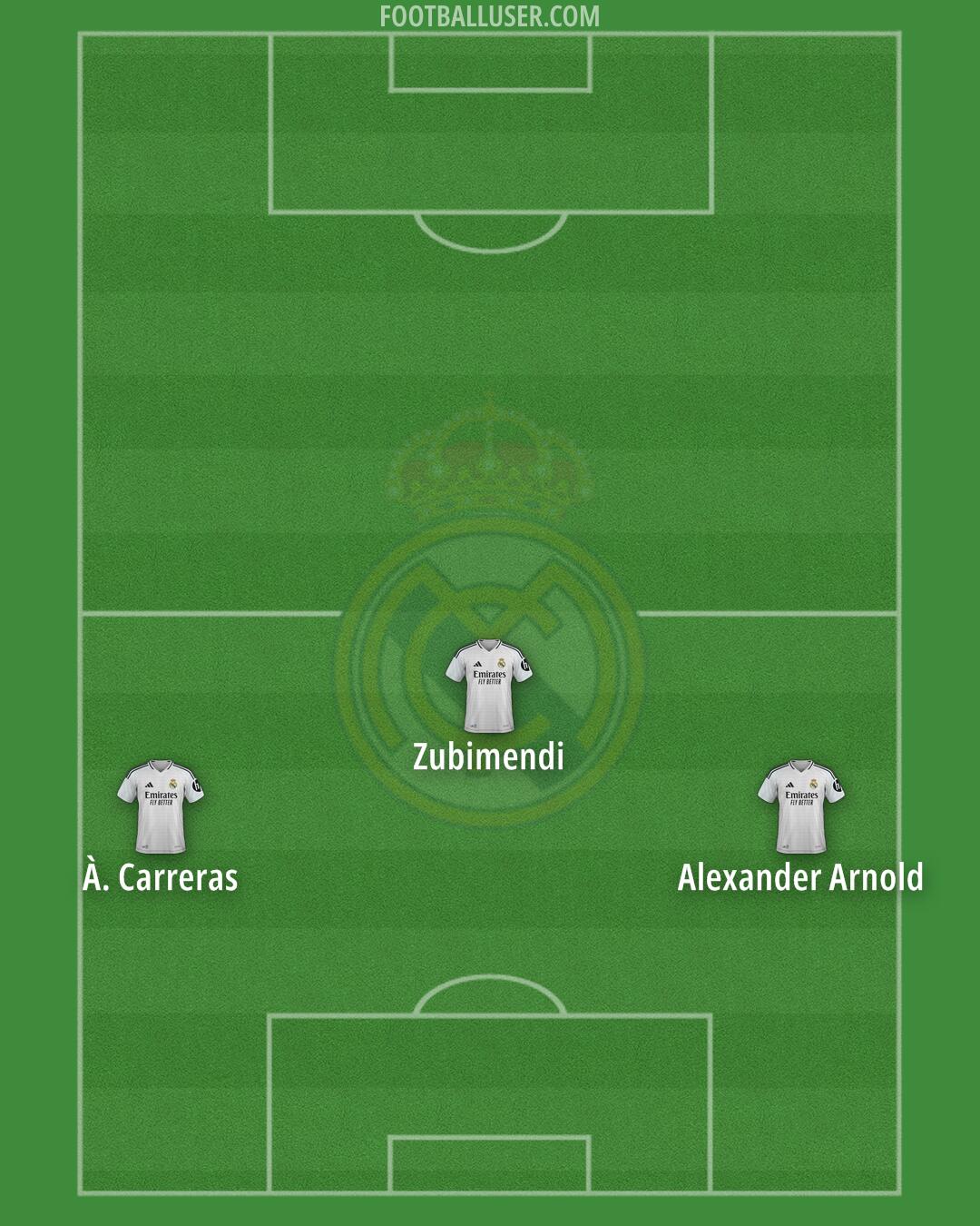 Real Madrid Formation 2025