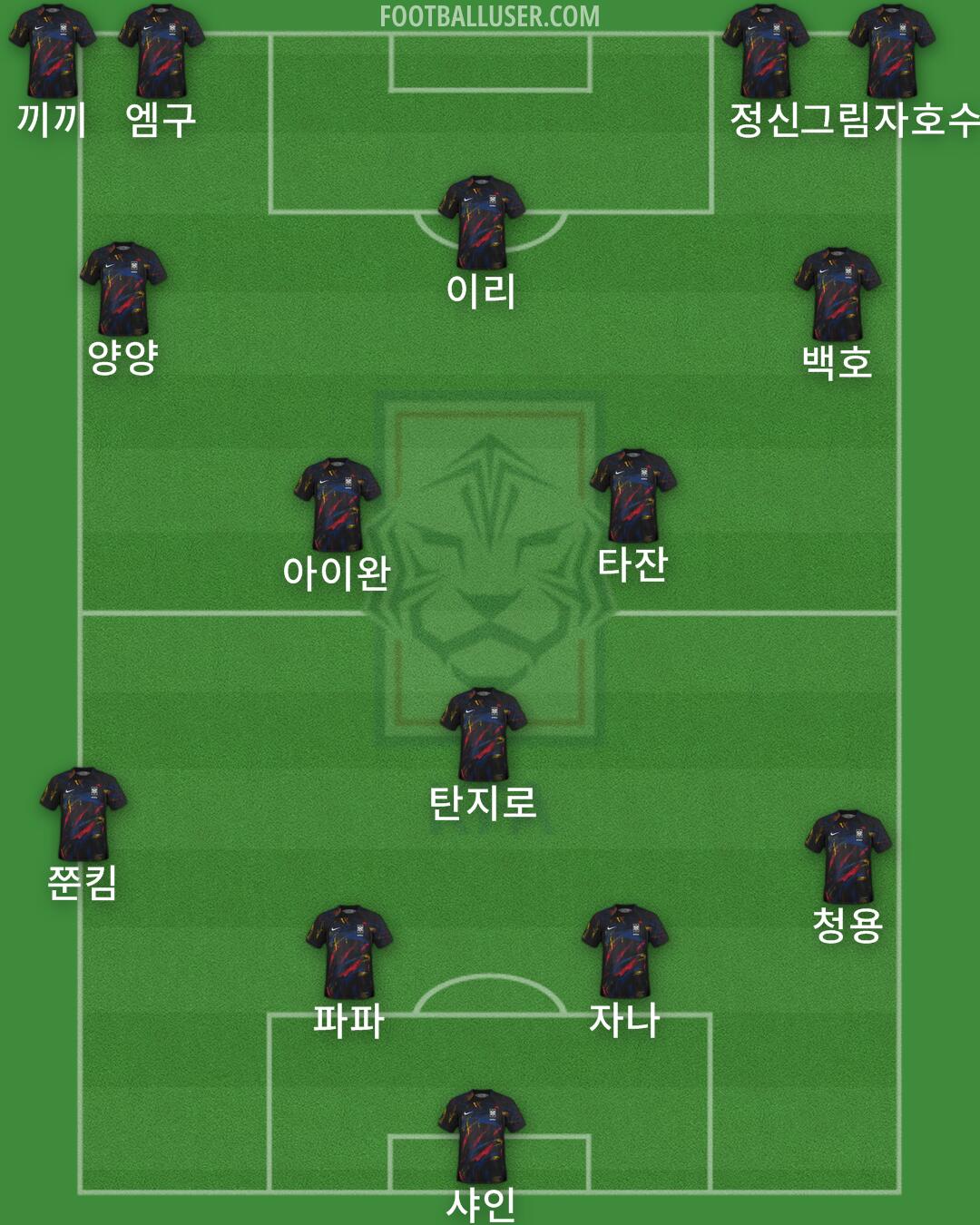 South Korea Formation 2025
