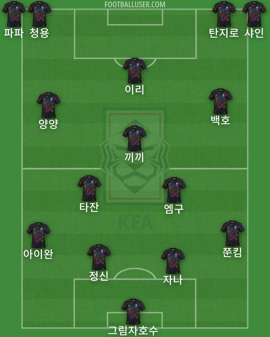 South Korea Formation 2025