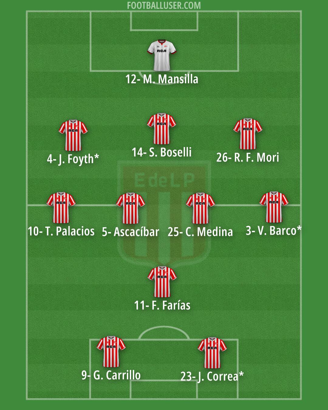 Estudiantes (LP) Formation 2025