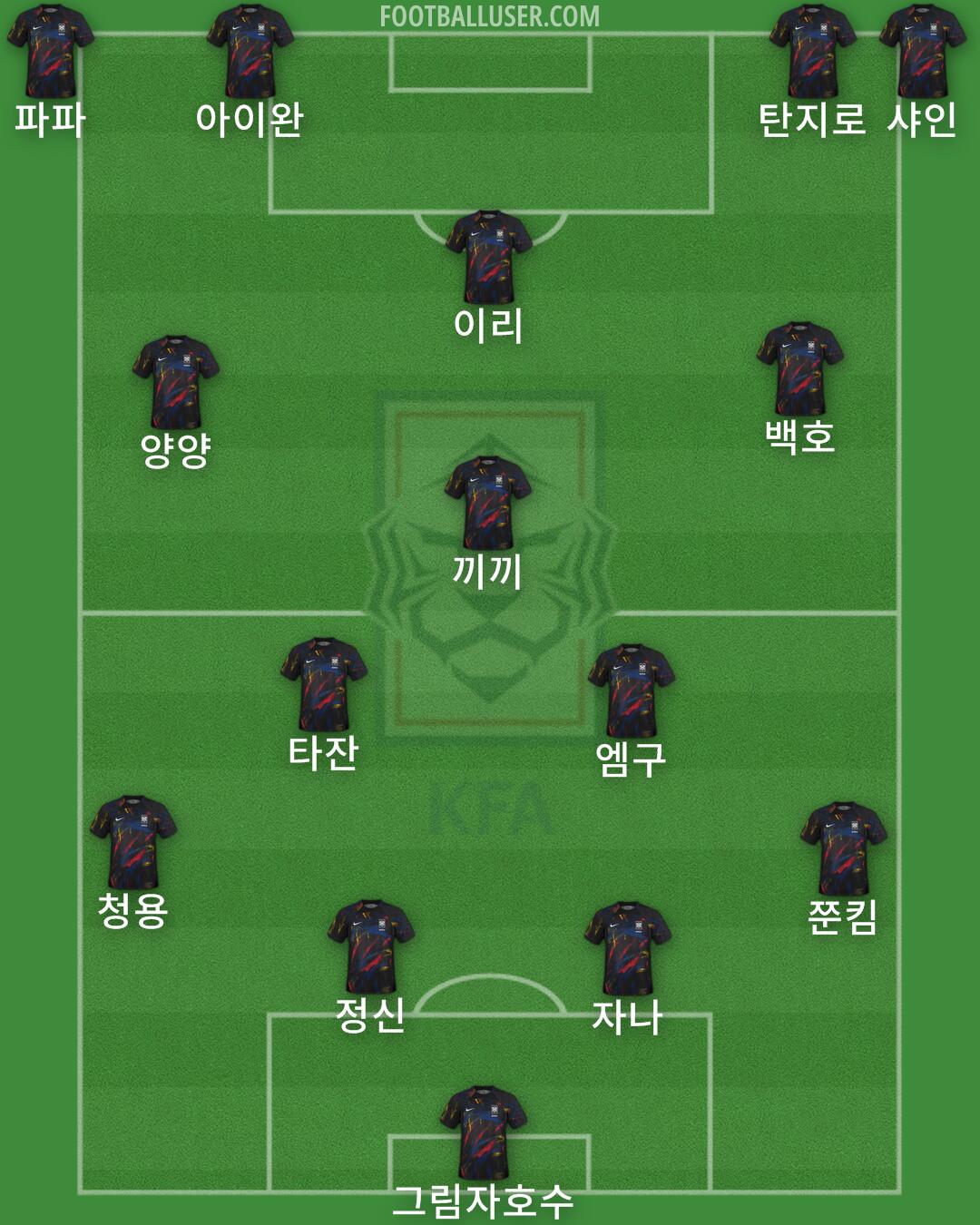 South Korea Formation 2025
