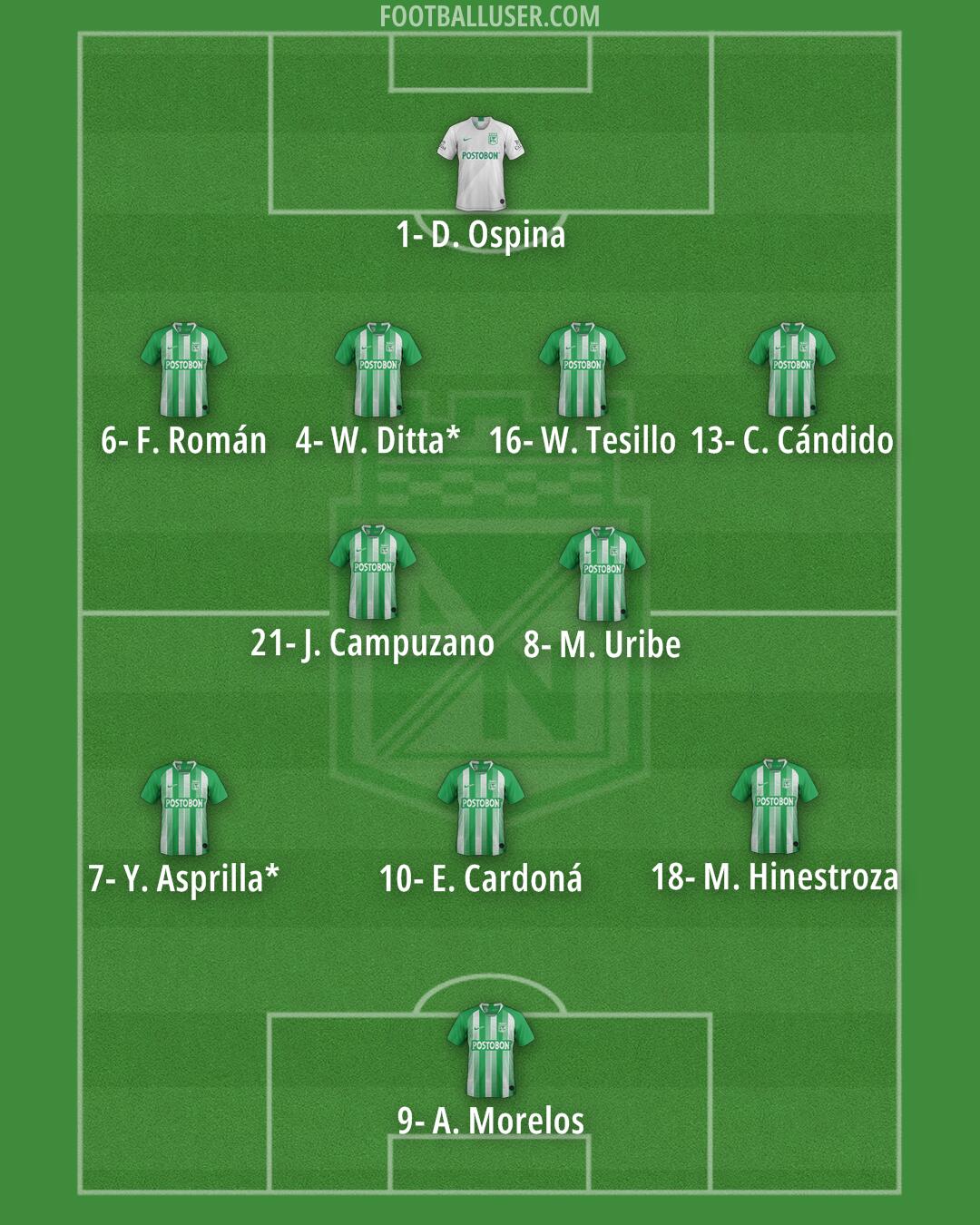 Atlético Nacional Formation 2025