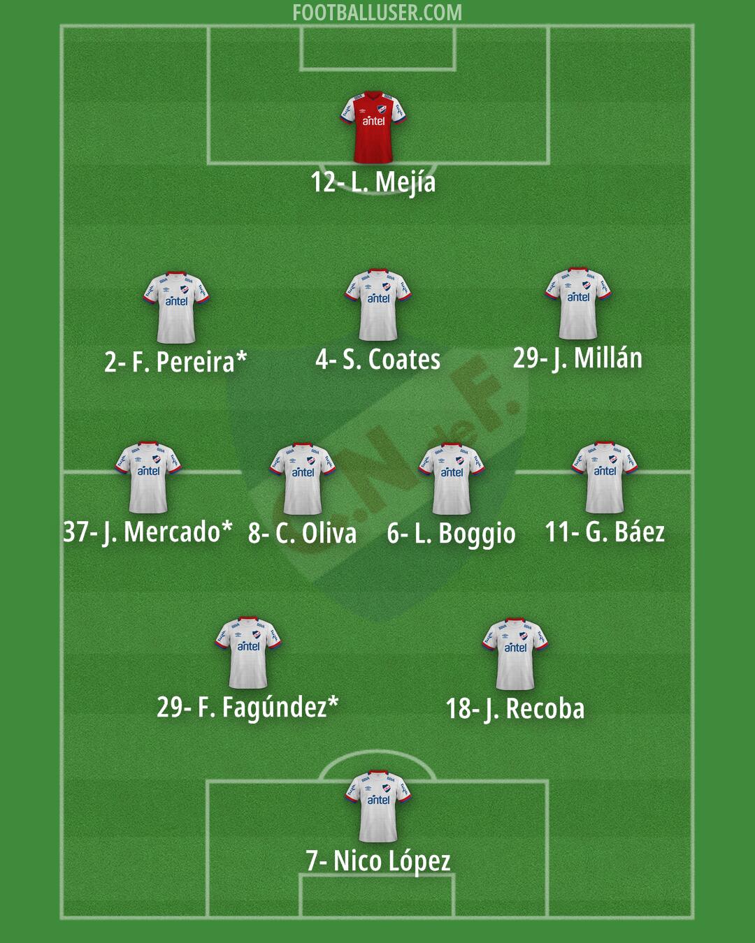 Nacional Formation 2025