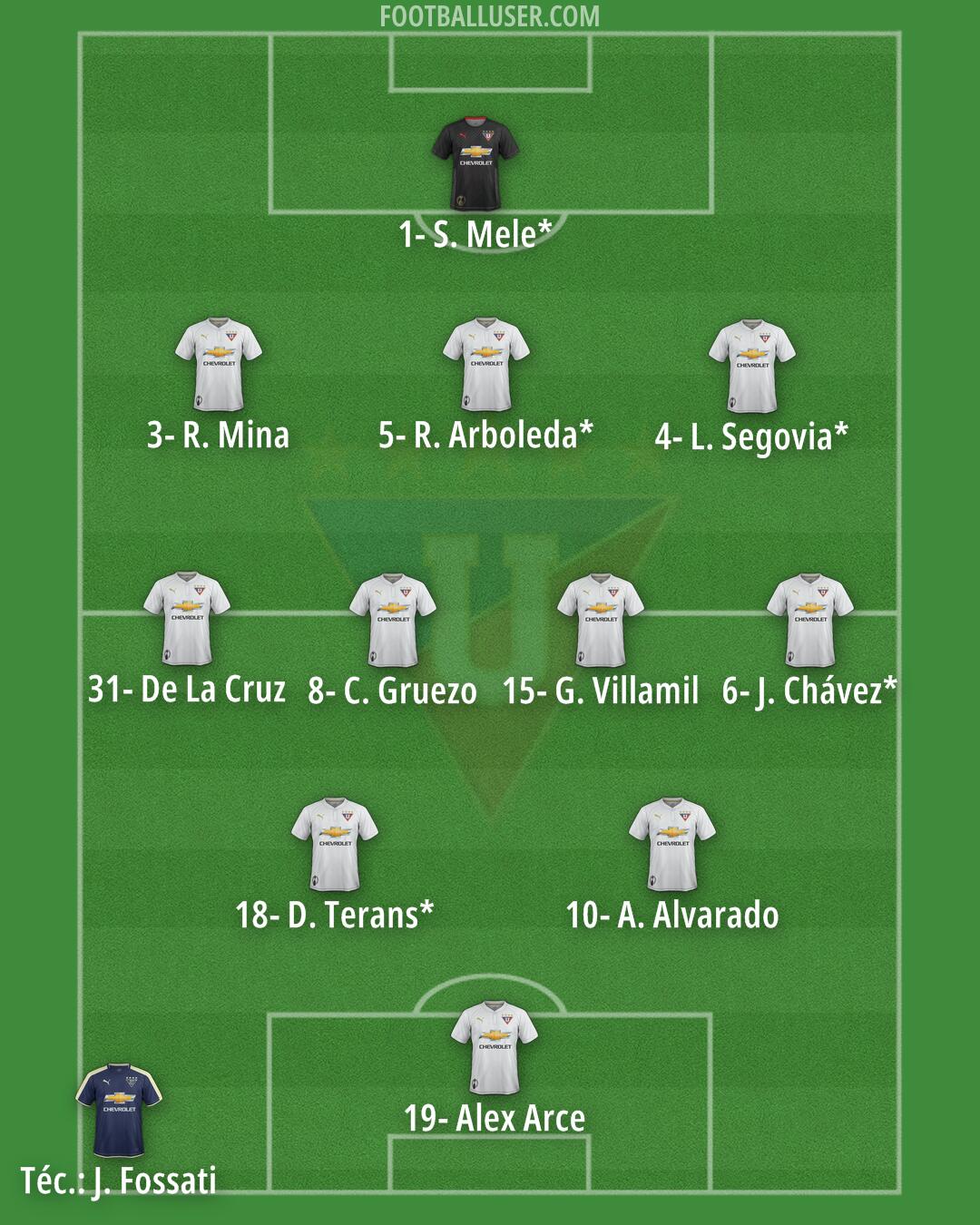 Liga de Quito Formation 2025