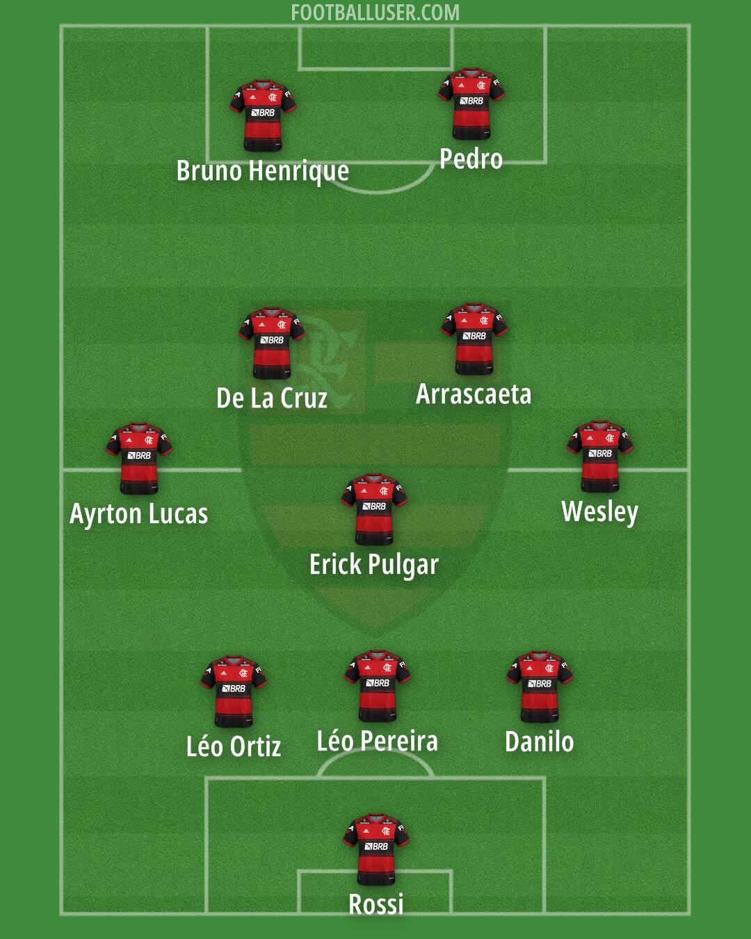 Flamengo Formation 2025