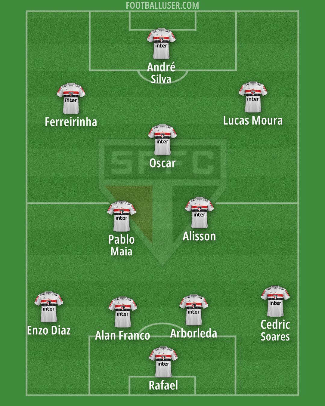 São Paulo Formation 2025