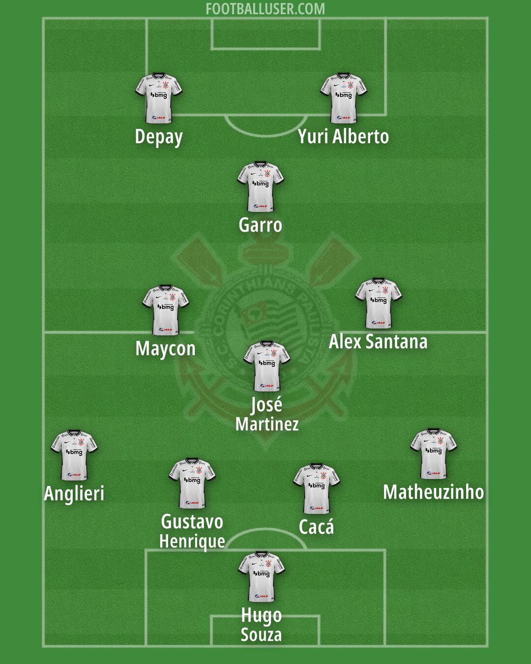Corinthians Formation 2025