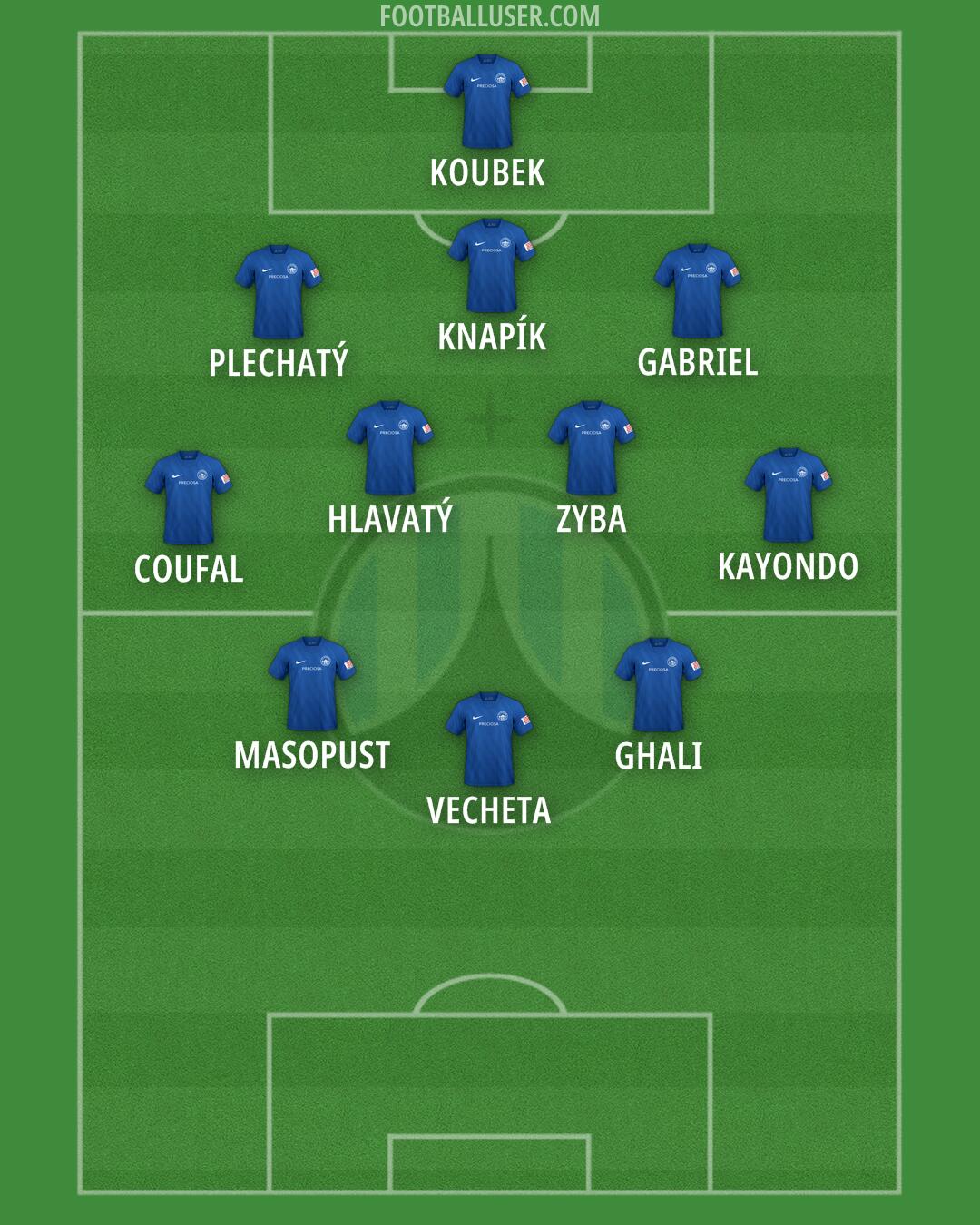 Slovan Liberec Formation 2025