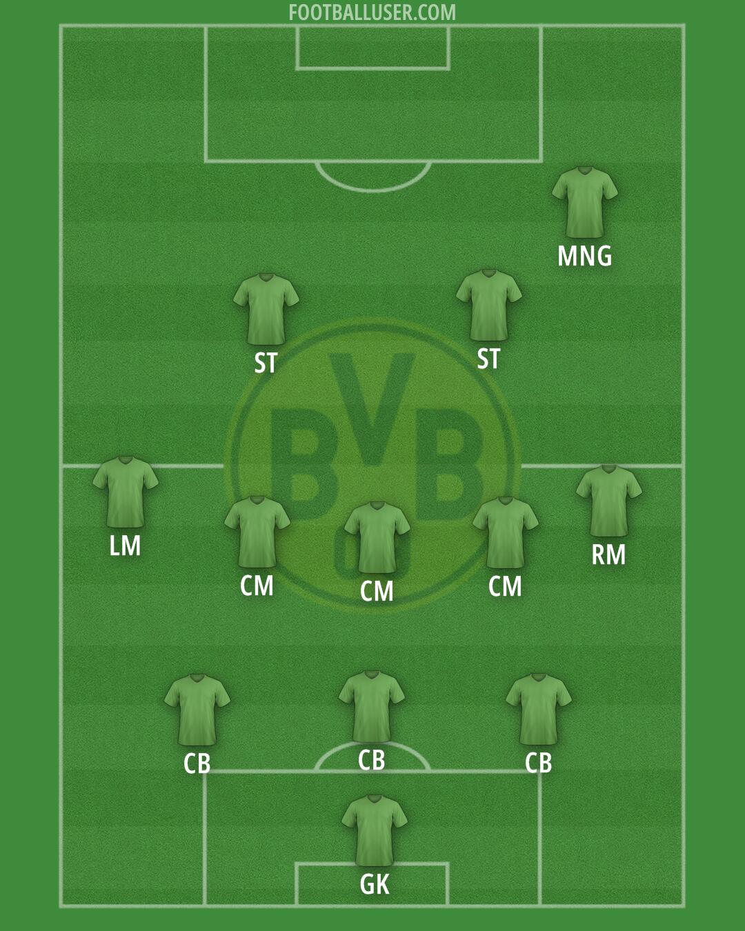 Borussia Dortmund Formation 2025