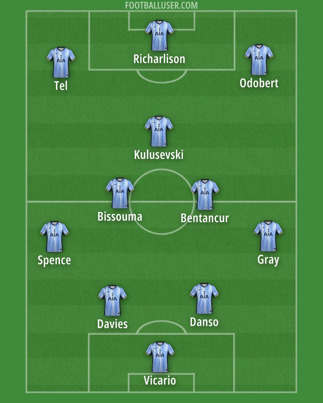 Tottenham Formation 2025