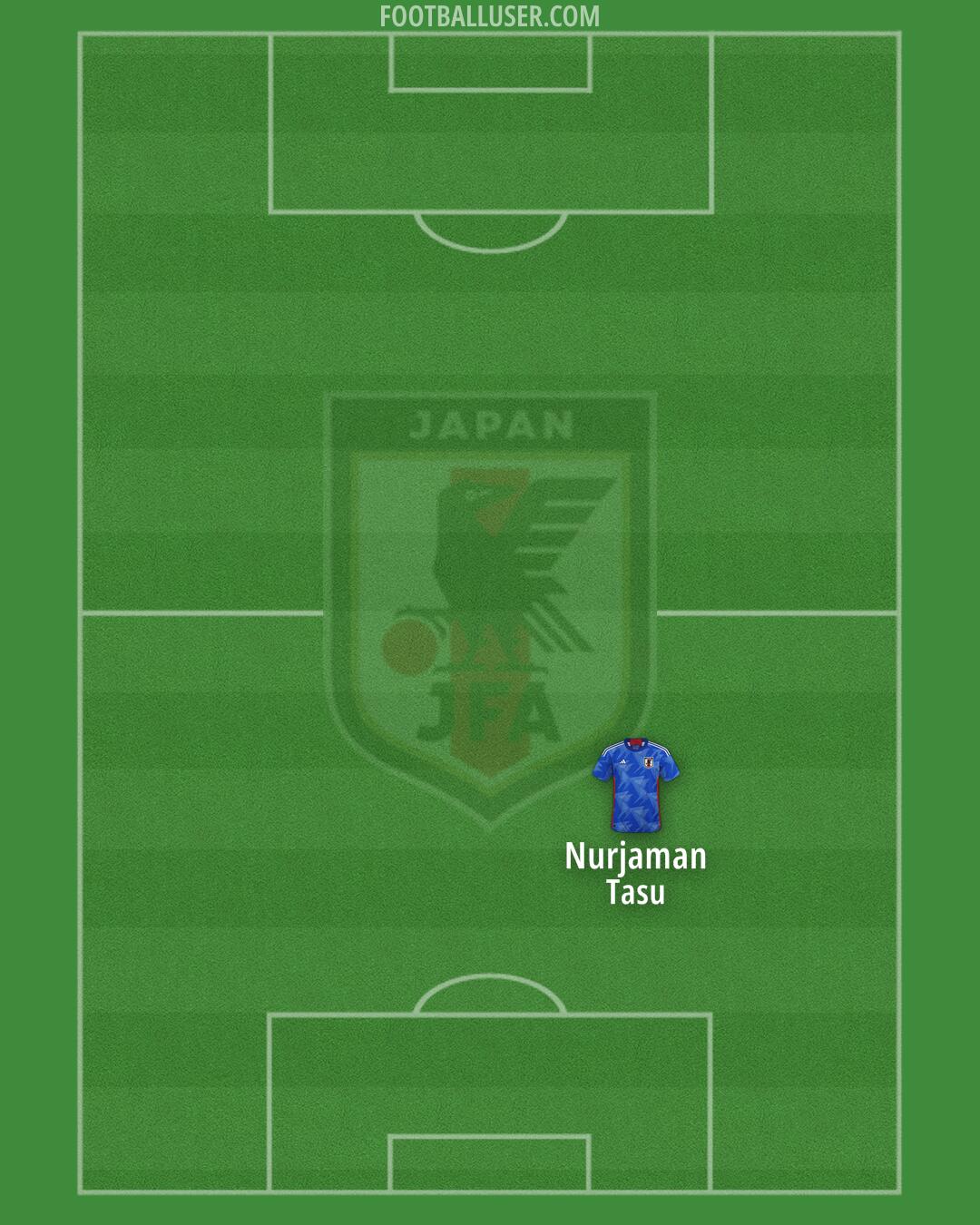 Japan Formation 2025