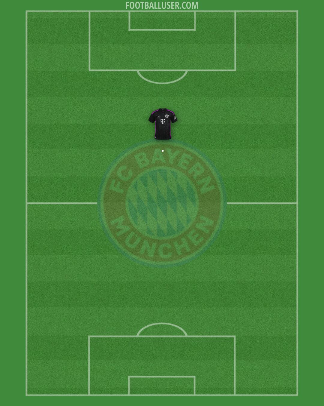 FC Bayern Formation 2025
