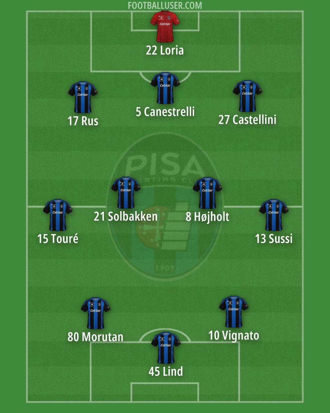 Pisa Formation 2025