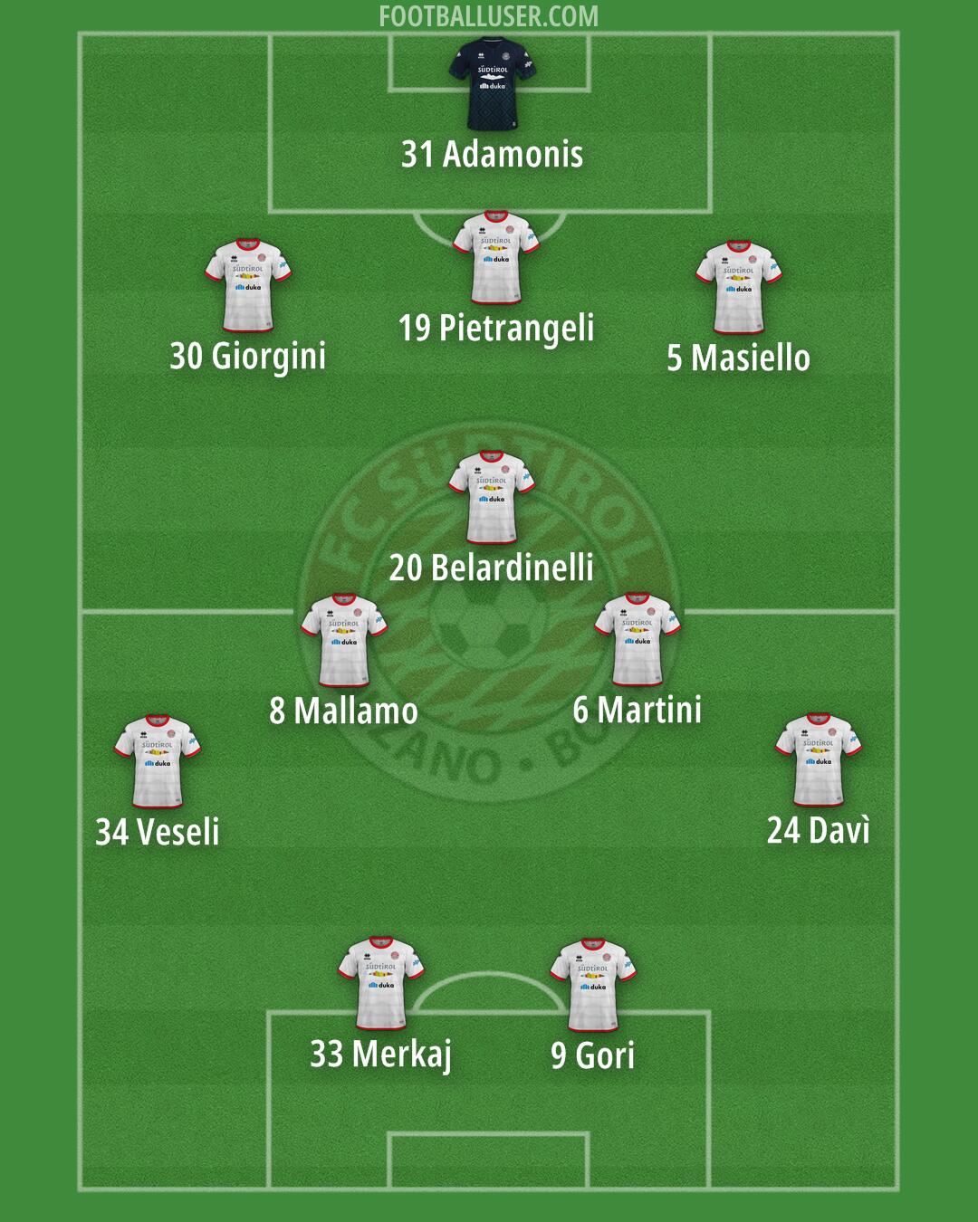 Südtirol Formation 2025