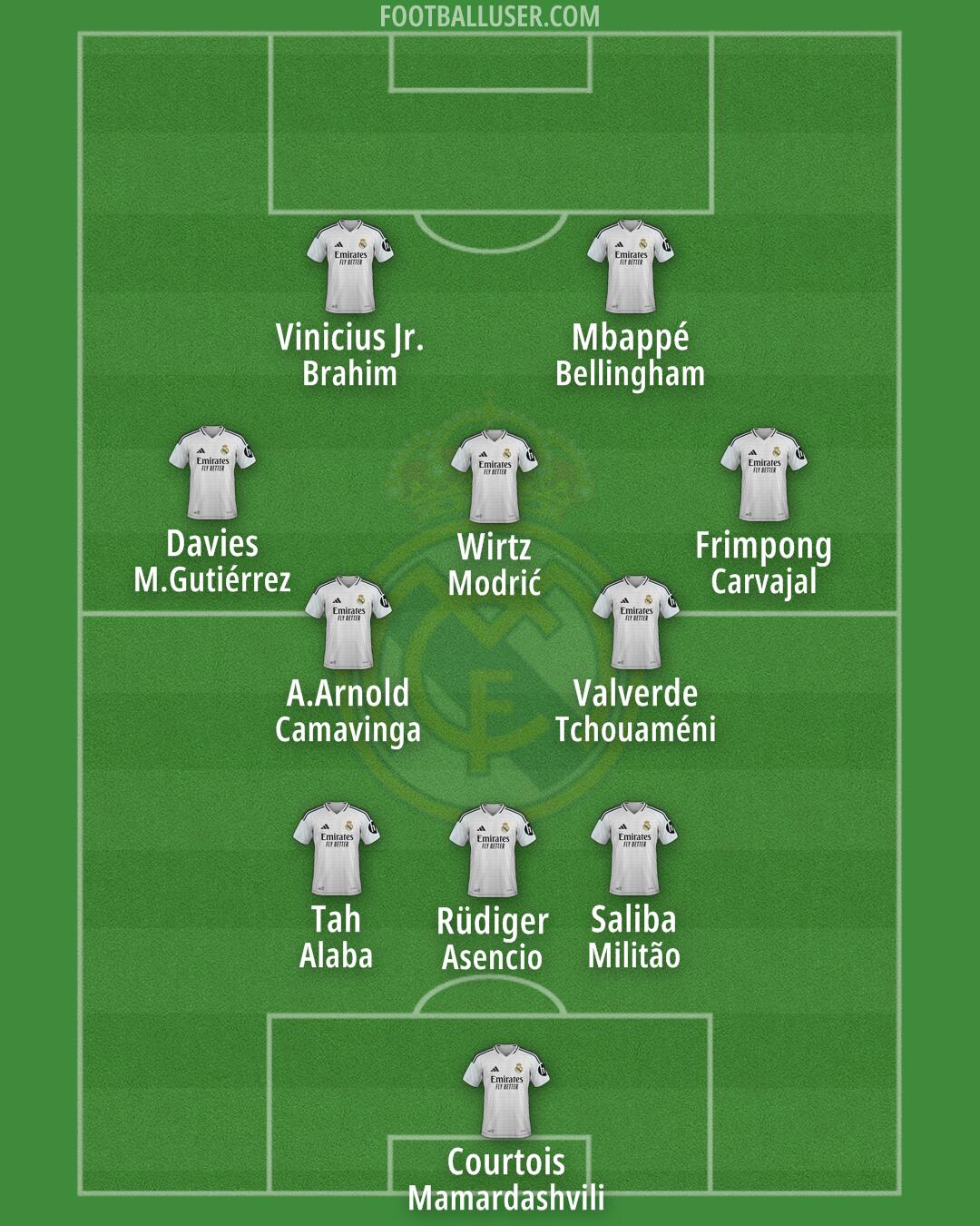 Real Madrid Formation 2025