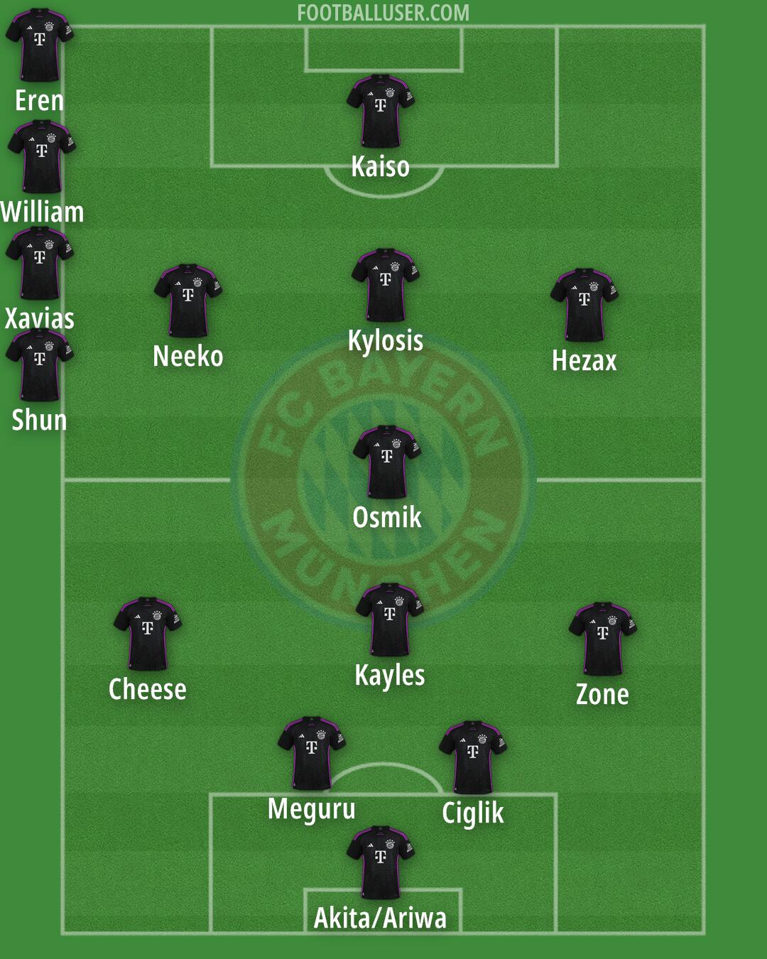 FC Bayern Formation 2025