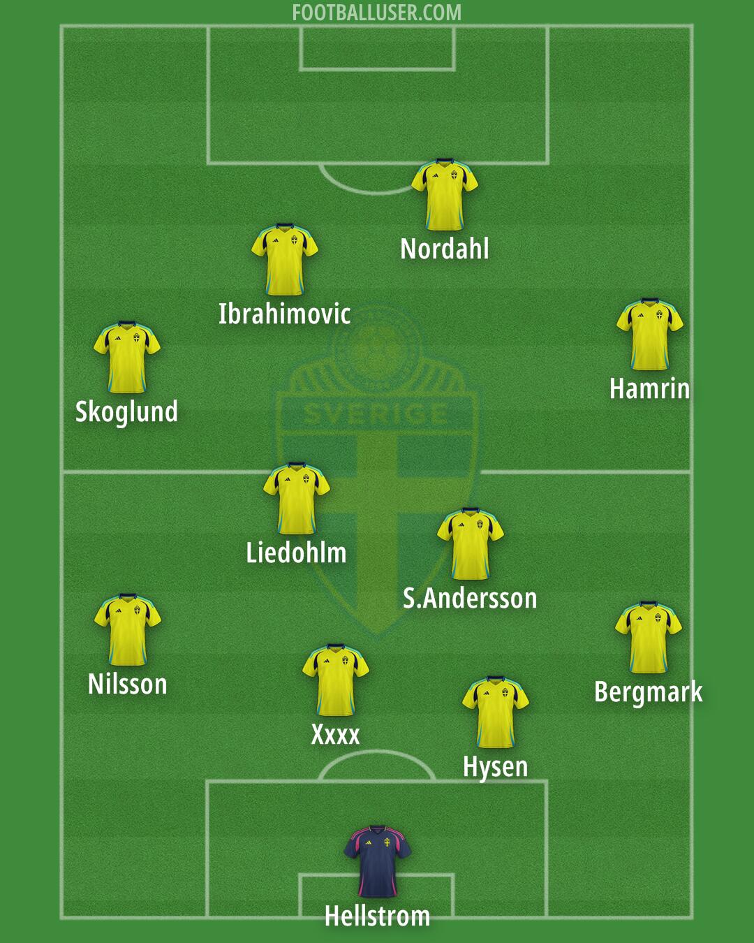 Sweden Formation 2025