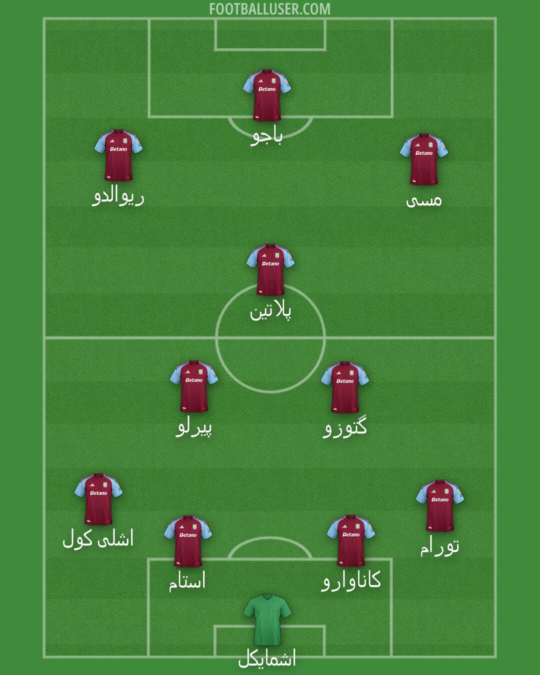 Aston Villa Formation 2025