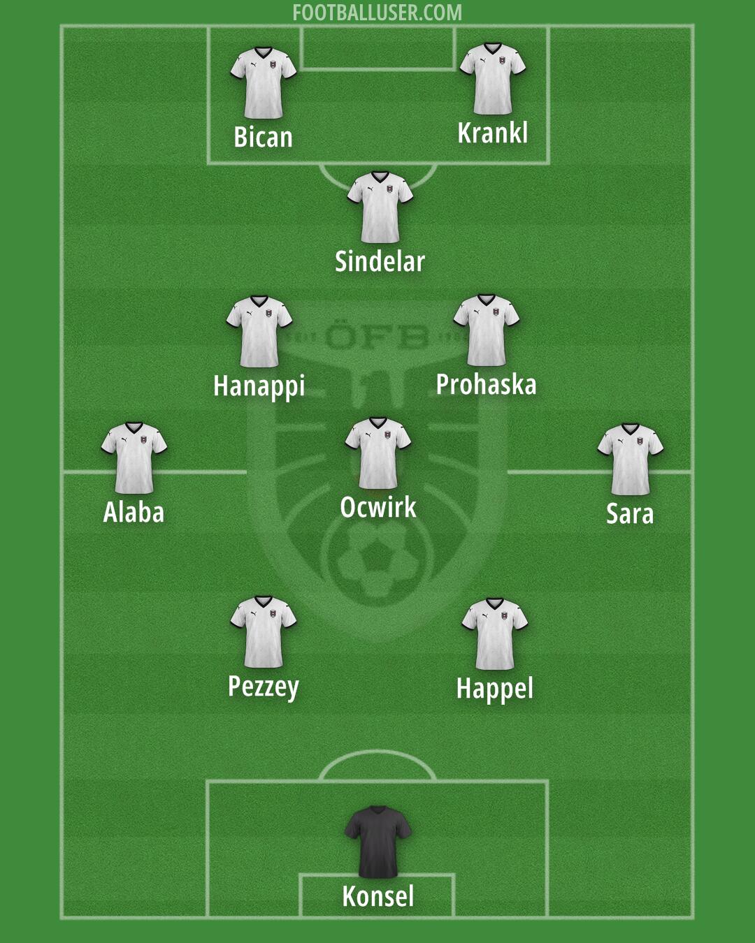 Austria Formation 2025