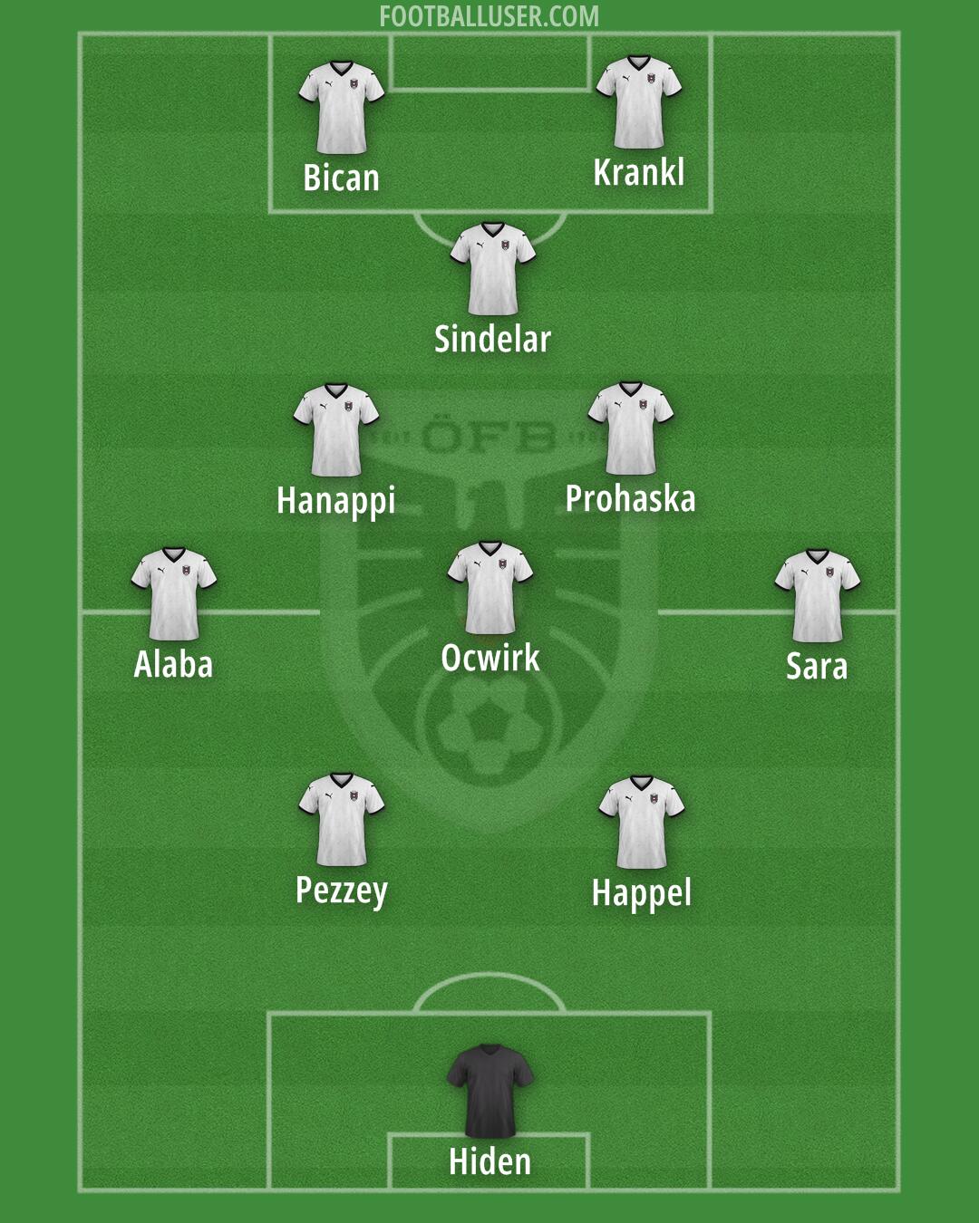 Austria Formation 2025