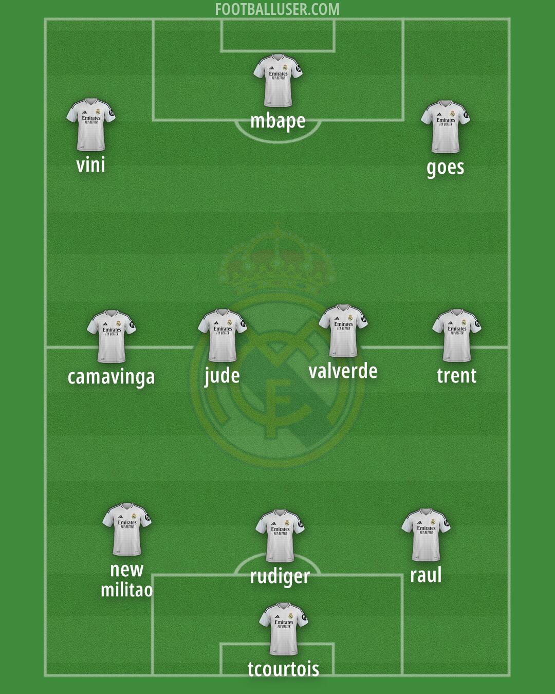 Real Madrid Formation 2025