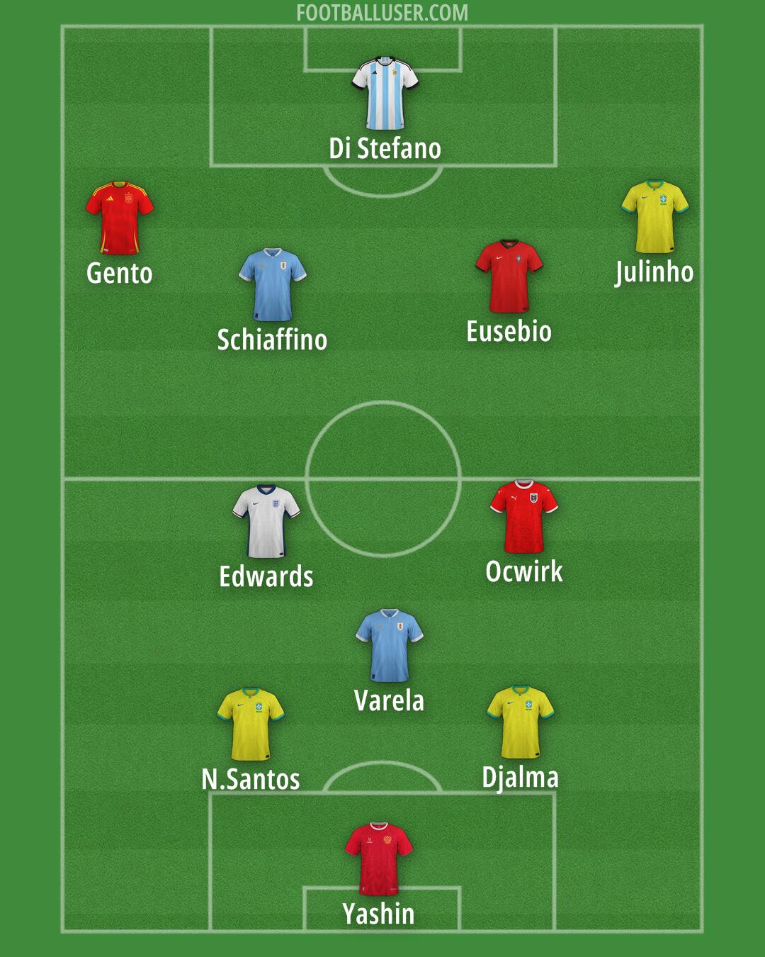 Custom Team Formation 2025