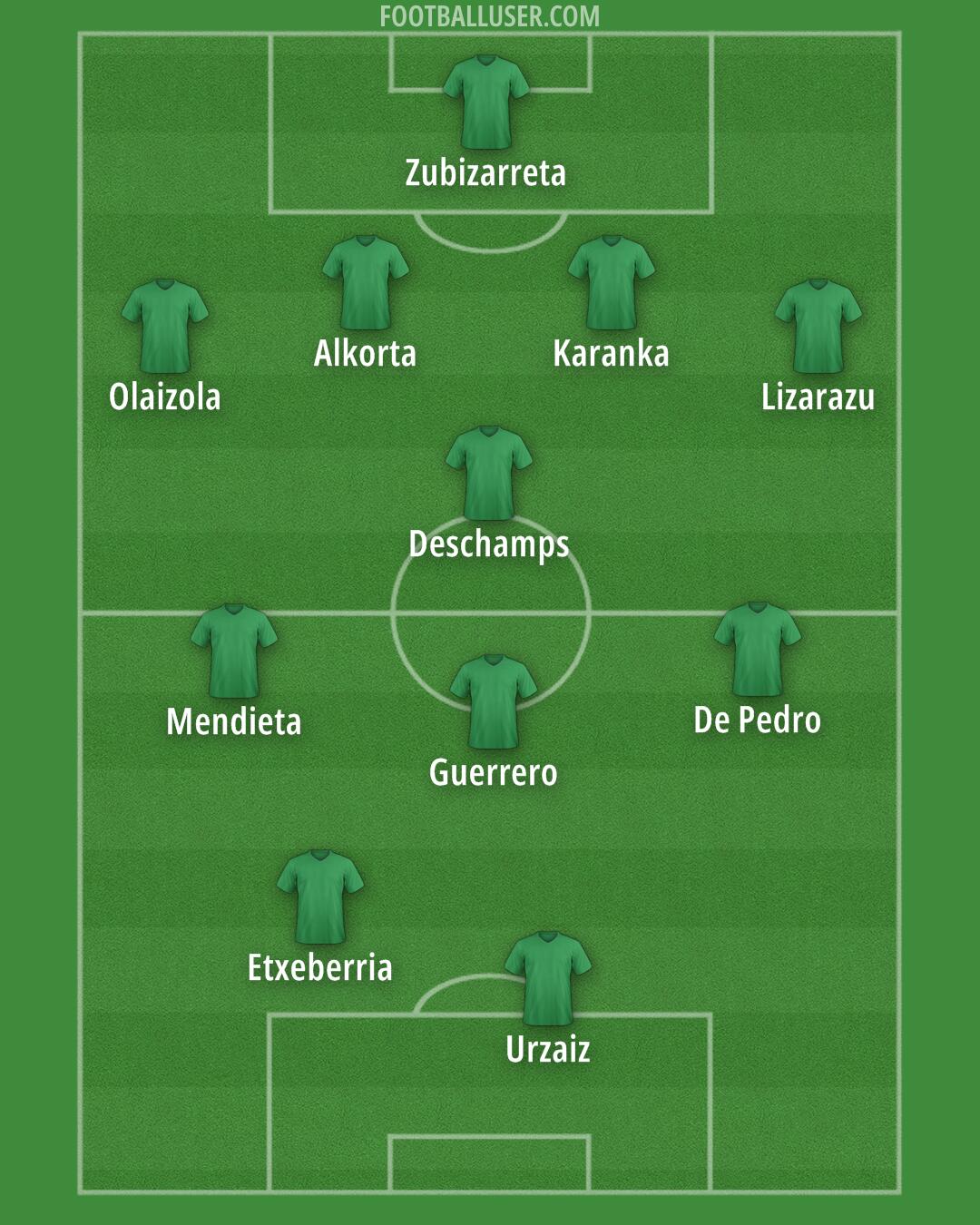 Custom Team Formation 2025