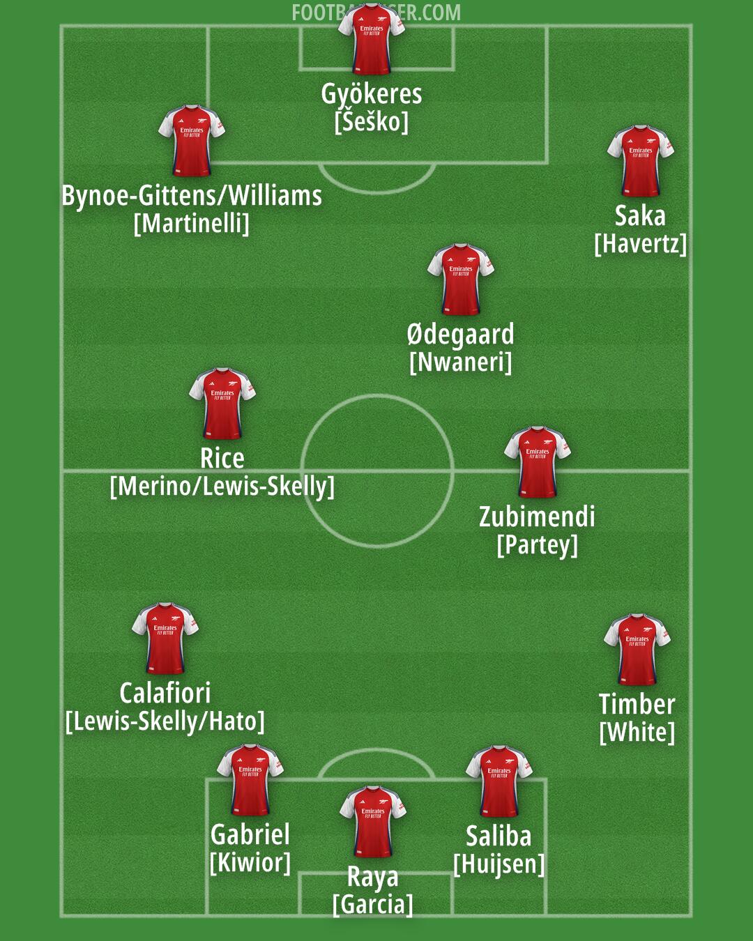 Arsenal Formation 2025