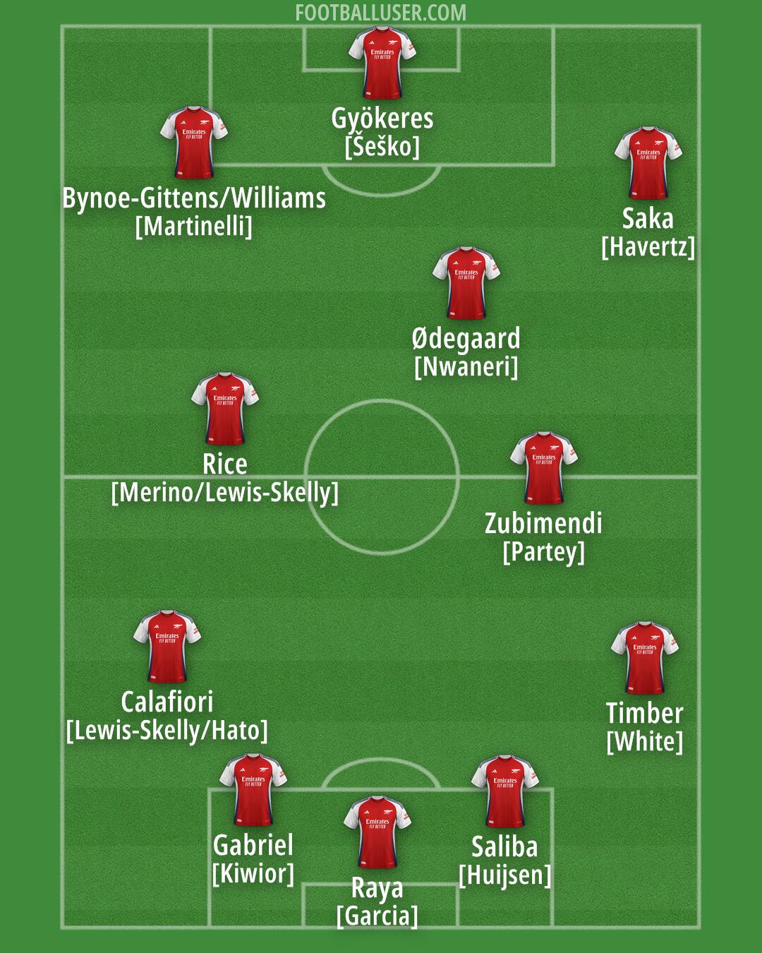 Arsenal Formation 2025