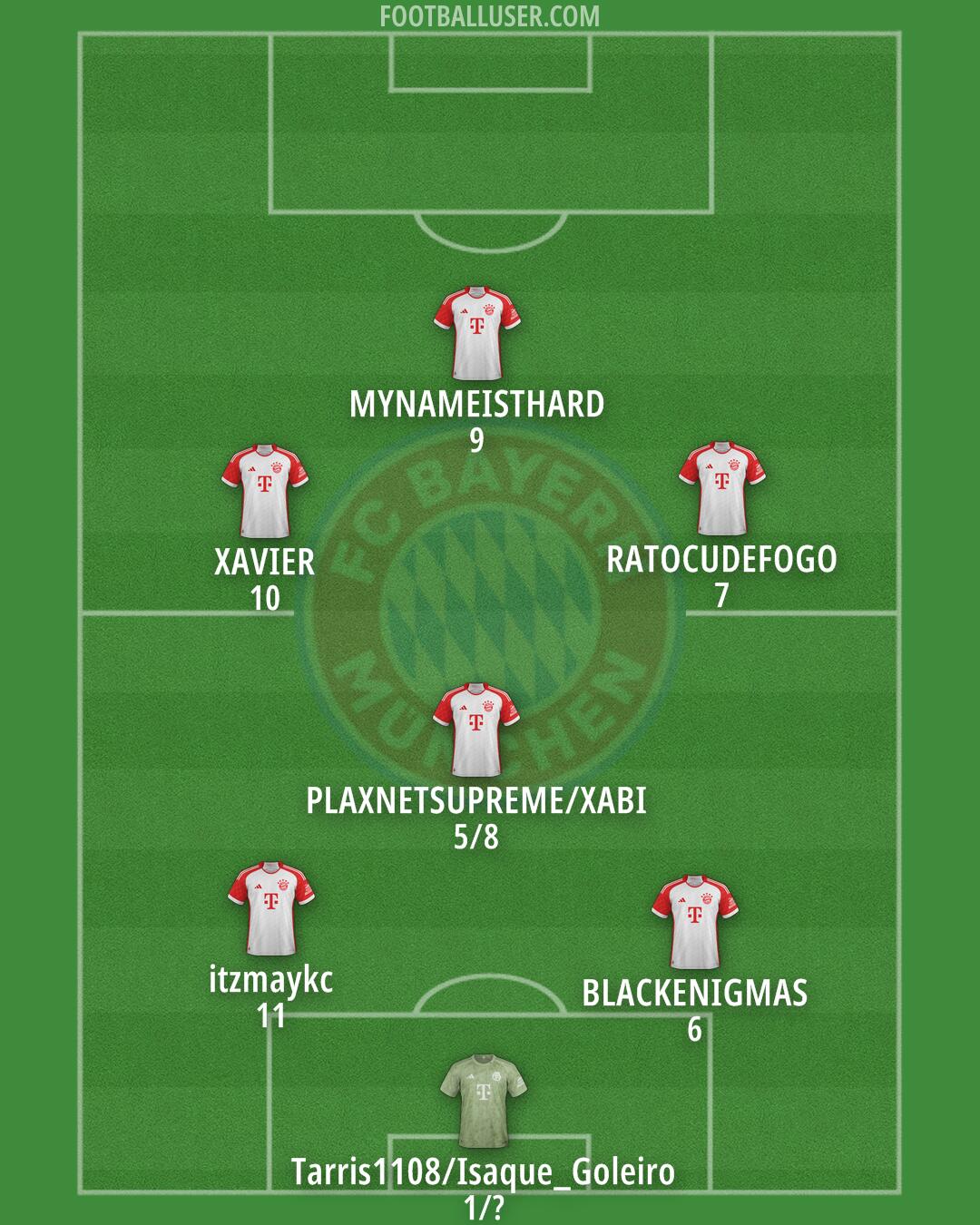 FC Bayern Formation 2025