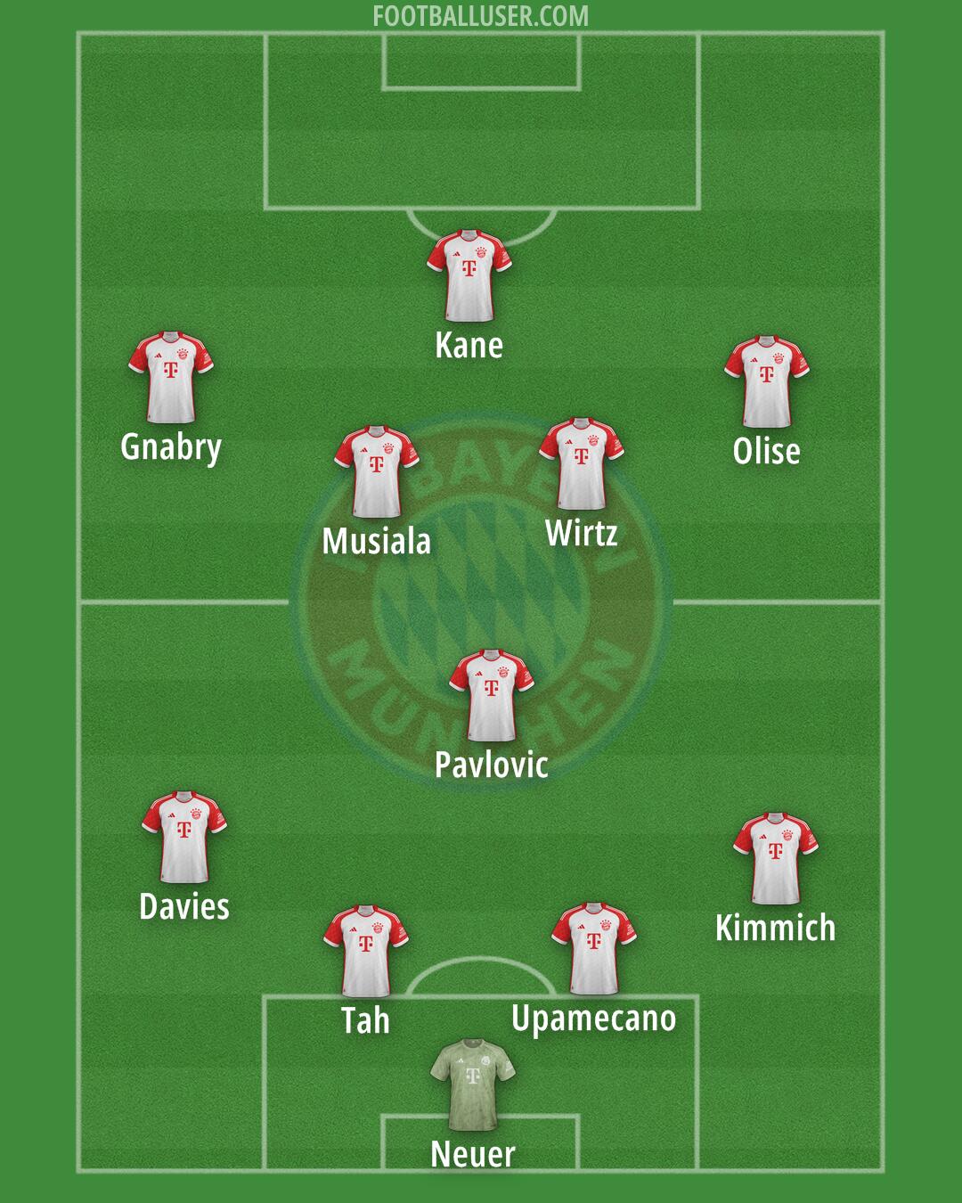 FC Bayern Formation 2025