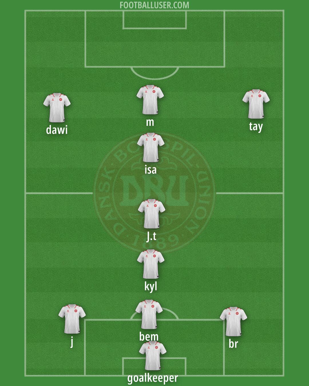 Denmark Formation 2025