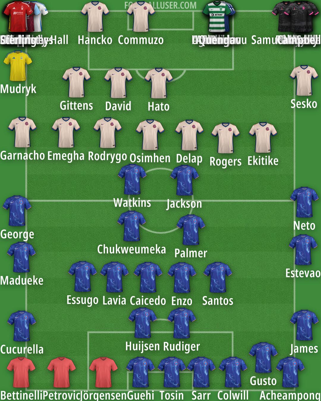 Custom Team Formation 2025