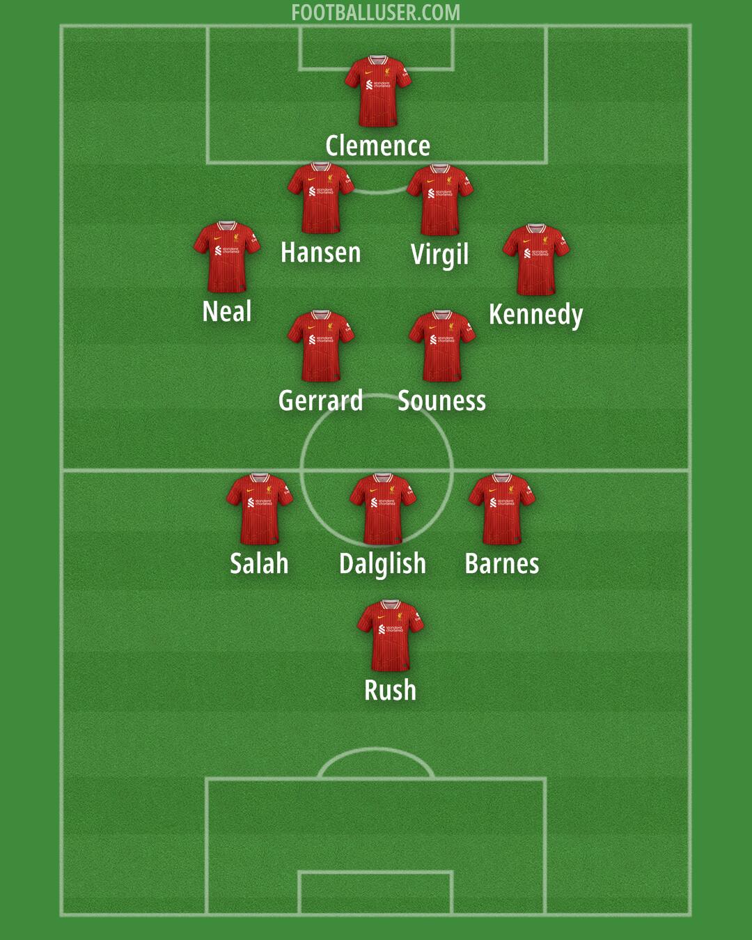 Liverpool Formation 2025