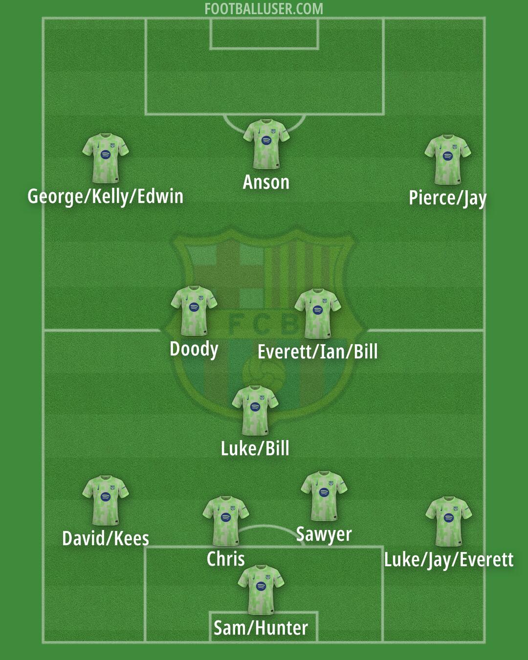 Barcelona Formation 2025