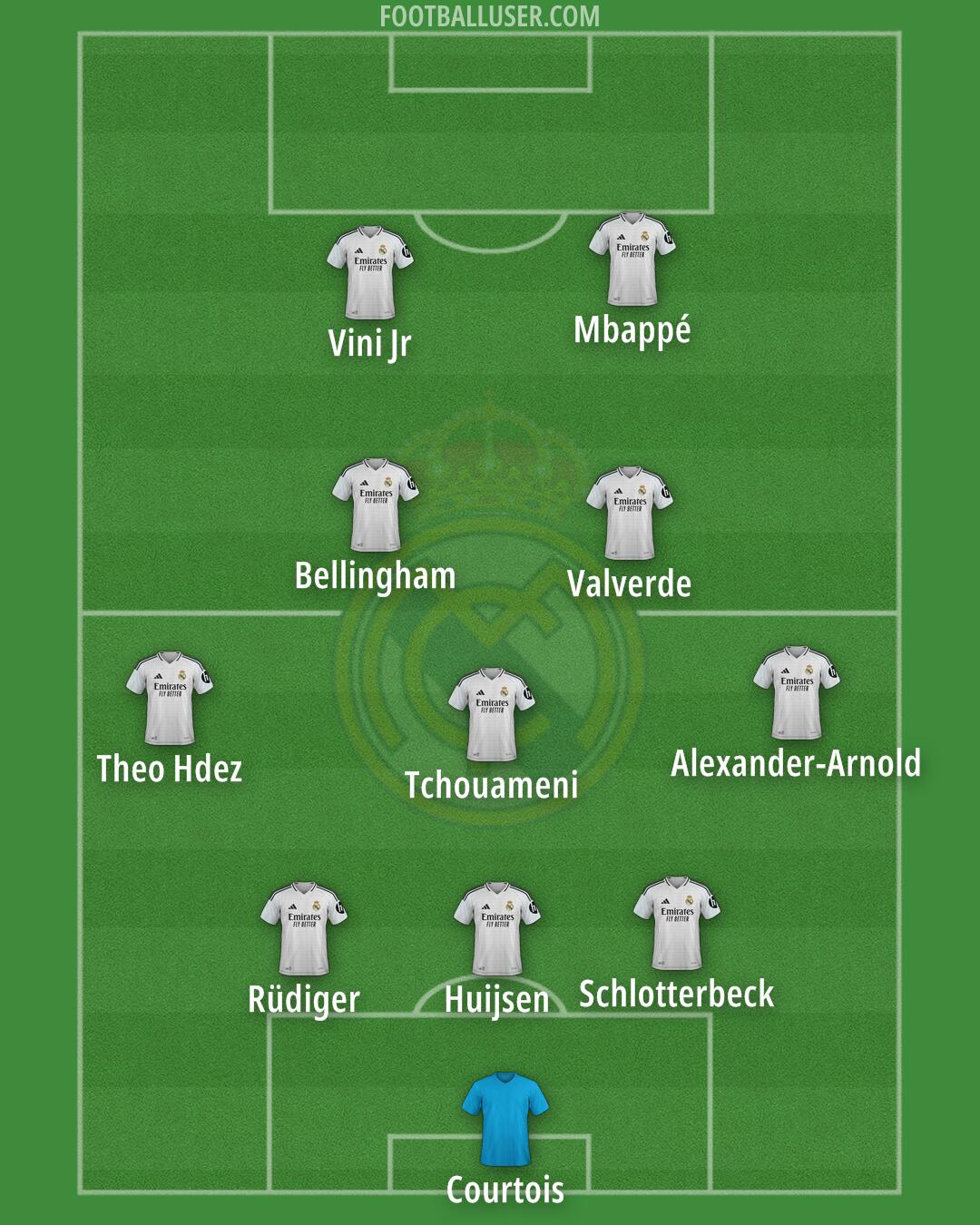 Real Madrid Formation 2025