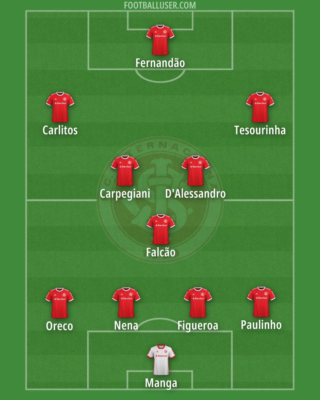 Internacional Formation 2025