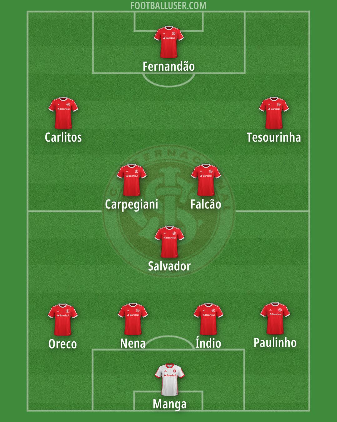 Internacional Formation 2025