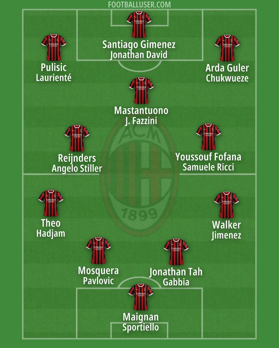 Milan Formation 2025