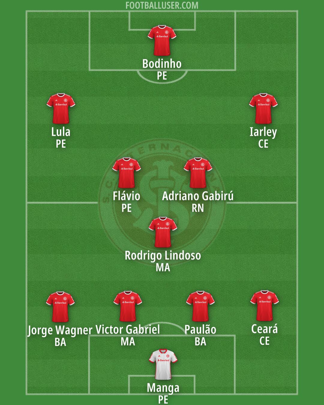 Internacional Formation 2025
