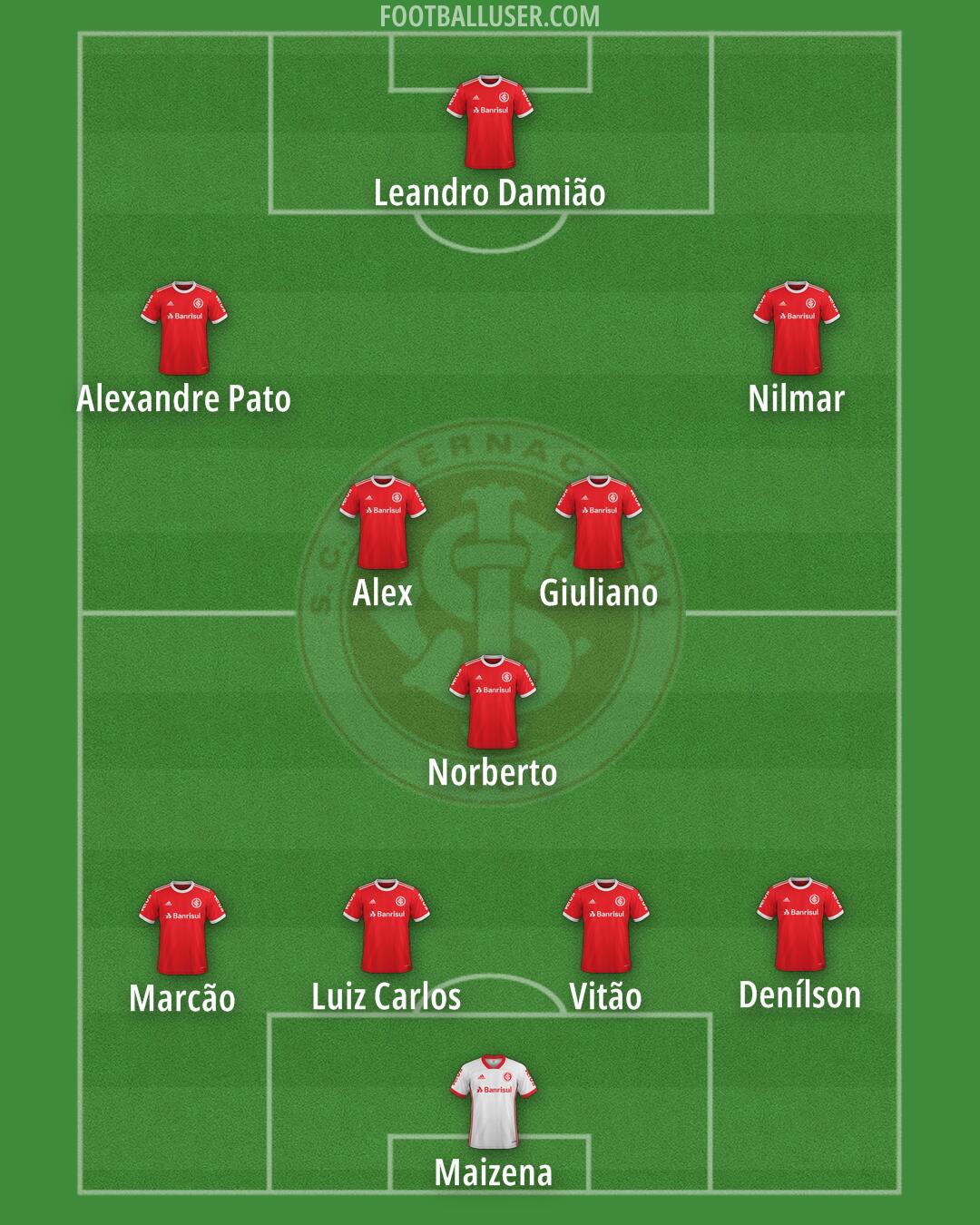 Internacional Formation 2025