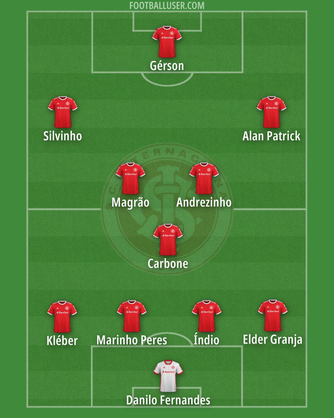 Internacional Formation 2025