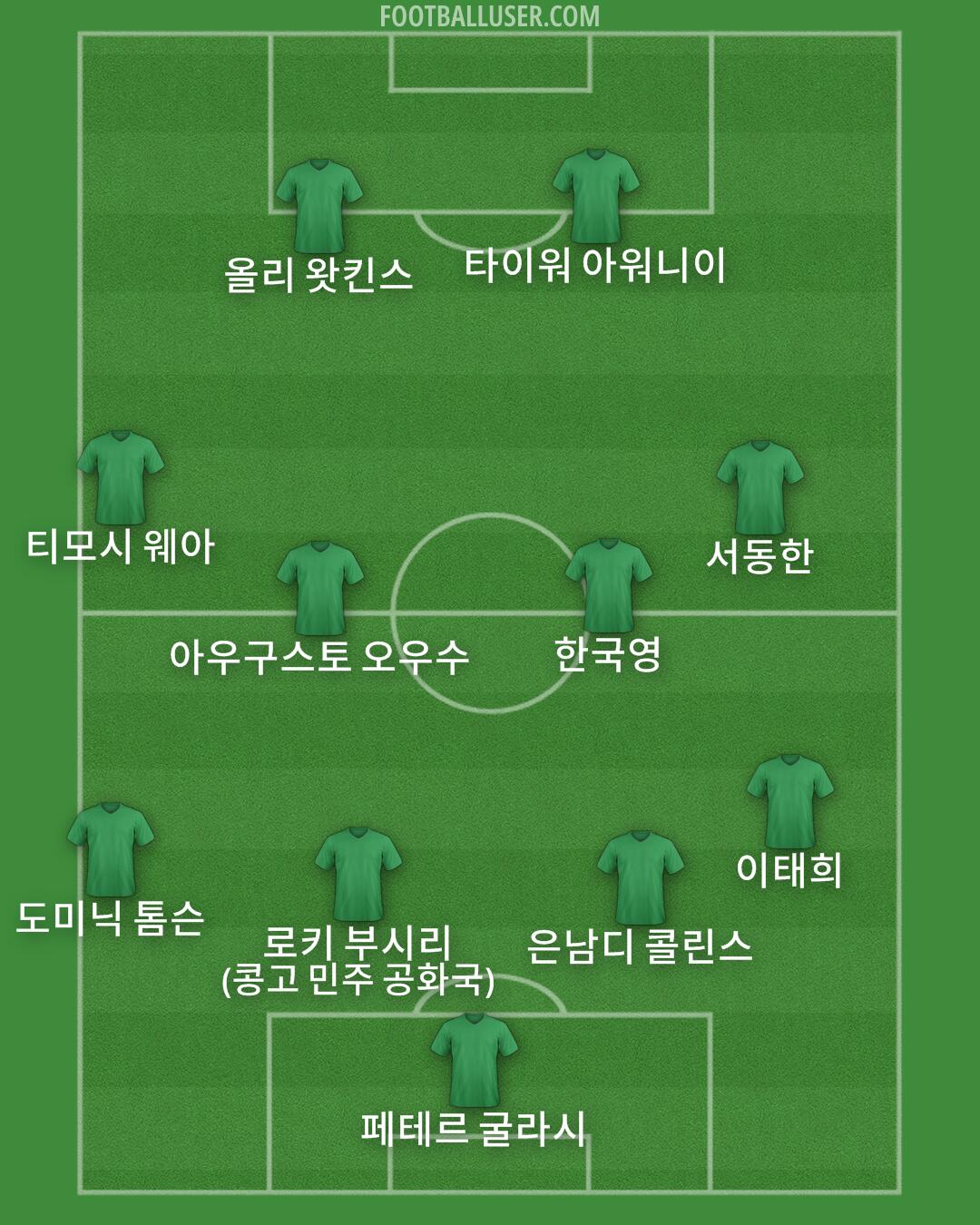 Custom Team Formation 2025